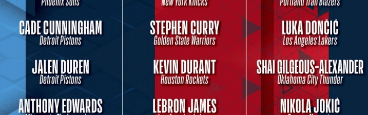 全明星赛分组：詹杜库成队 字母约基奇东契奇文班汇集