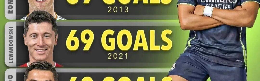 姆巴佩若在未来一个月再进10球，将超越C罗，仅次于梅西登顶经典进球榜