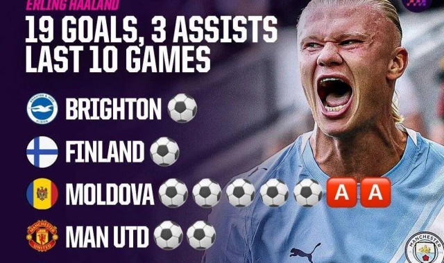 9球背后暗藏恐怖进化！哈兰德亲承巅峰状态，曼城对手集体胆寒