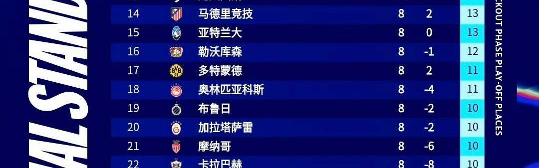 欧冠一夜三重打击！意甲三强集体掉链子，四强梦要等到哪一年？