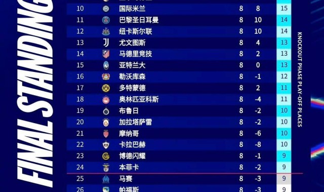 欧冠一夜三重打击！意甲三强集体掉链子，四强梦要等到哪一年？