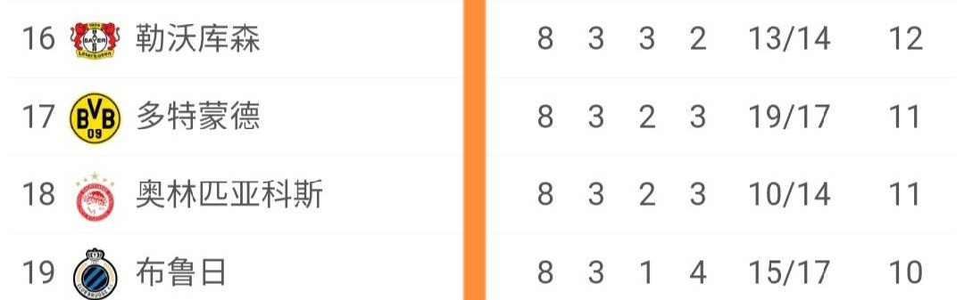 欧冠太乱了：意甲、法甲无球队直通16强，英超5队直通，德西各1队